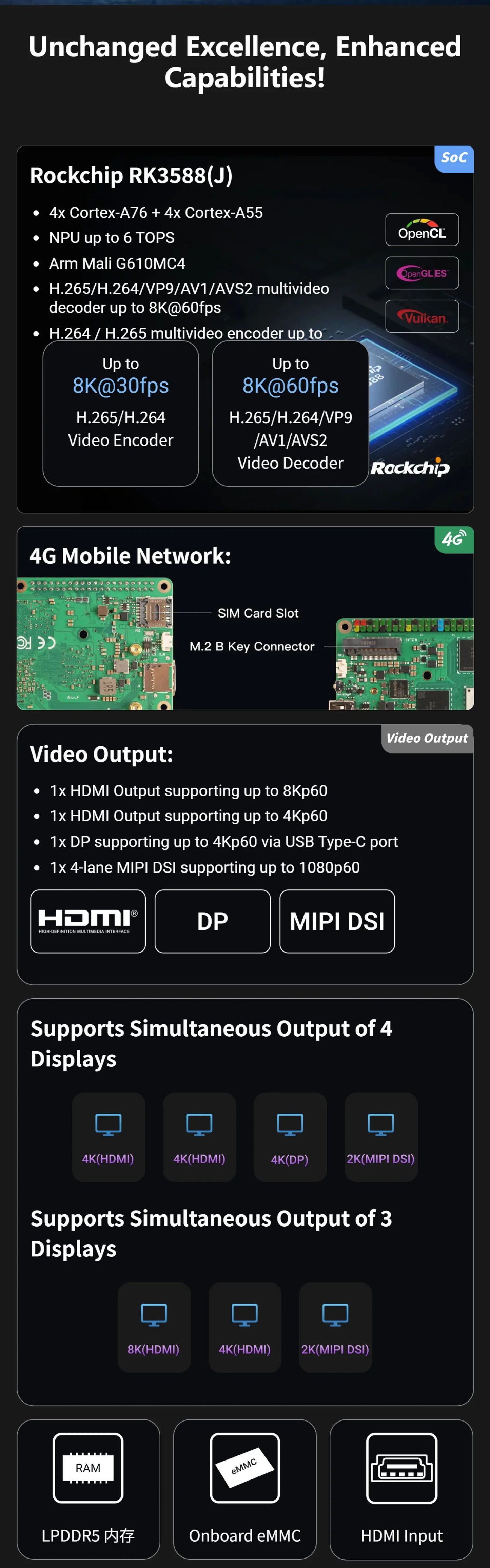 Radxa ROCK 5T RK3588 8-core CPU, 8K HDMI, LPDDR5 RAM,  and WiFi 6