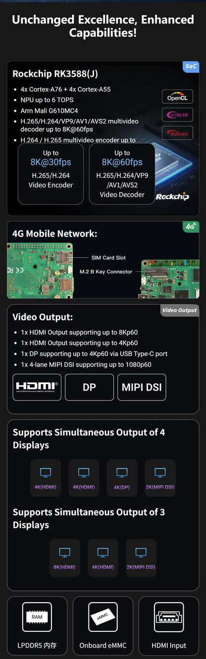 Radxa ROCK 5T RK3588 8-core CPU, 8K HDMI, LPDDR5 RAM,  and WiFi 6