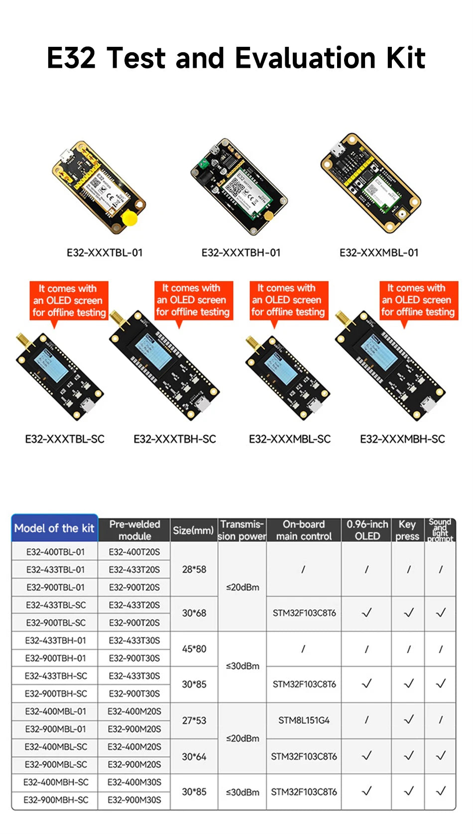 CDEBYTE E32-T Lora Module 170/230/868915MHz IoT 20/30/33/37dBm Wireless Transceiver Module UART Transmitter and Receiver