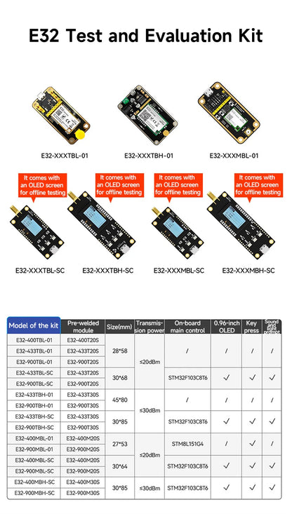 CDEBYTE E32-T Lora Module 170/230/868915MHz IoT 20/30/33/37dBm Wireless Transceiver Module UART Transmitter and Receiver