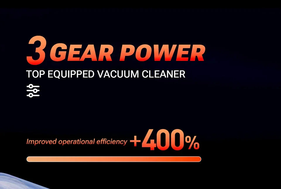 SZUK Mini Car Vacuum Cleaner 985000PA Powerful Portable Wireless Vacuum Cleaner Cleaning Machine Handheld Vacuum Cleaner for Car