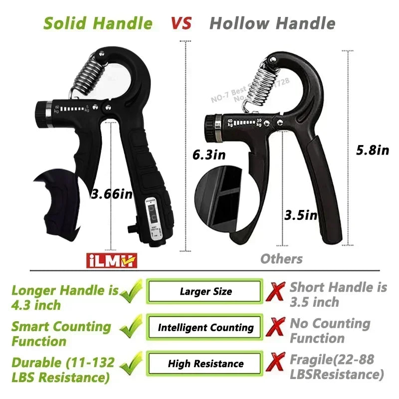 iLMH 5-60Kg Adjustable Grip Strength Trainer with Finger Exerciser Hand Grip Strengthener for Muscle Building and Injury Recover