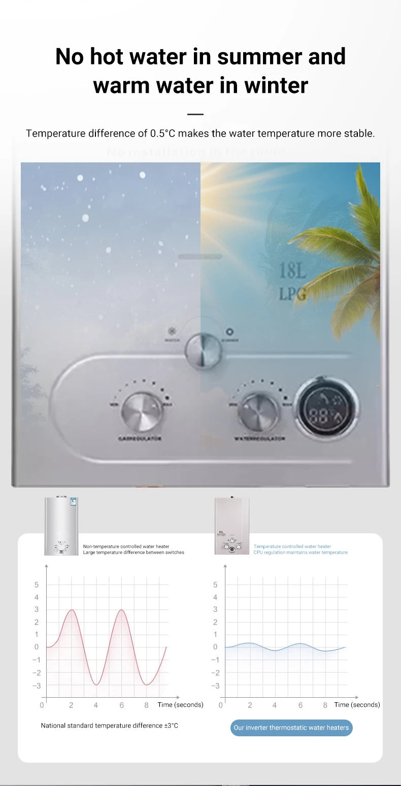 DIVEDEER LPG Gas Hot Water Heater 6L/8L/10L/12L/16L/18L Home Appliance Wall-Mounted Water Heater With Shower Kit Digital Display