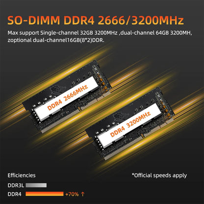 TexHoo Mini PC AMD R5 6600H  R7 7730U  R3 4300U Dual HDMI DP Wifi6 WDesktop Gaming Computer Dual network ports