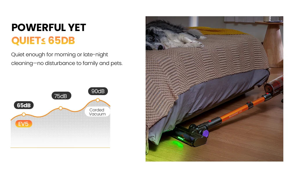 Erabros EV5 550W Cordless Vacuum Cleaner,70kPa Suction,80Mins Battery,LED Display,1.5L Dust Bin,Handheld Vacuum for Home Pet Car
