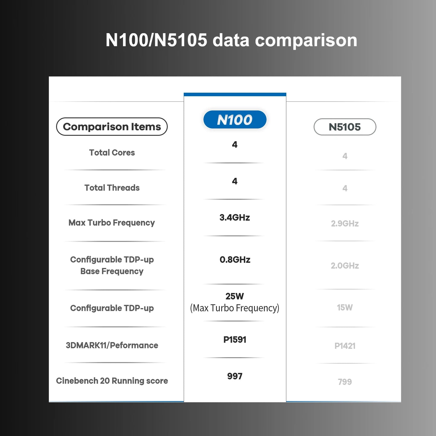 T9 PRO Intel Alder Lake-N100 Quad Core Mini PC Win 11 16G DDR5 1TB SSD Dual Gigabit Ports 4K Triple Output Desktop Convenient pc