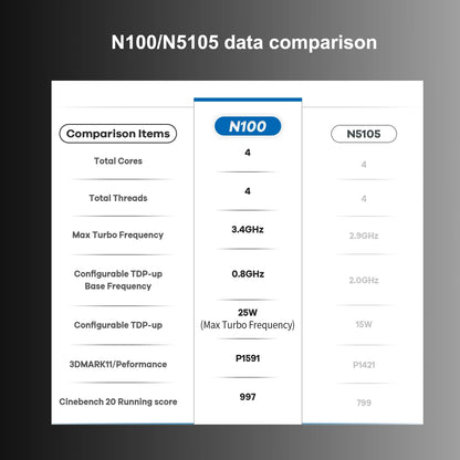 T9 PRO Intel Alder Lake-N100 Quad Core Mini PC Win 11 16G DDR5 1TB SSD Dual Gigabit Ports 4K Triple Output Desktop Convenient pc