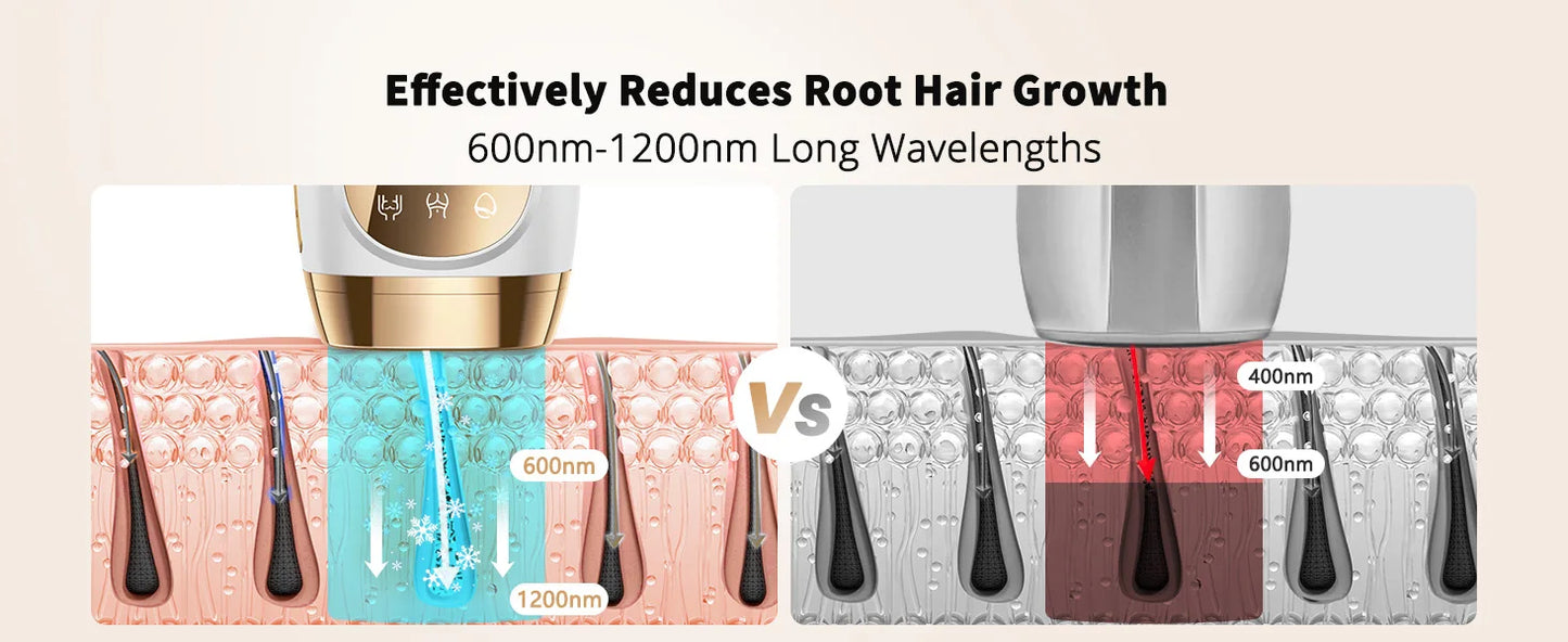 Laser Hair Removal with Ice Cooling Care Function for Women Men Permanent,Unlimited Flashes Painless Epilator IPL Hair Remover