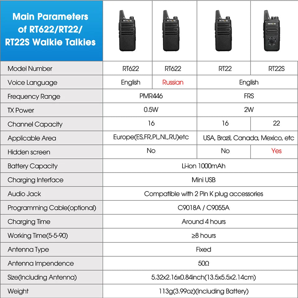Retevis RT622 Mini Walkie Talkie 2pcs PMR446 Portable Two-way Radio PTT Walkie Talkies Communication Radio for Restaurant Hotel