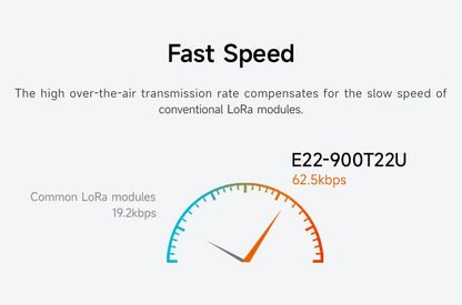 868.125MHz 915MHz Lora Wireless Module CDSENET E22-900T22U with Antenna 22dbm LBT RSSI Long Distance 5Km USB Low Power