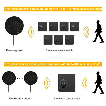 Wireless Moveable PIR Motion Sensor Switch USB Rechargeable DC12V-24V Work With Receiver Multi-pieces Linkage Use For LED Light