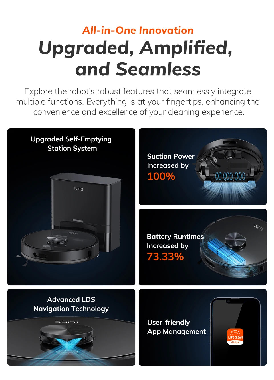 ILIFE T20s Ultra Robot Vacuum Cleaner with Self-Emptying Station, 10000Pa Suction, 4600mAh Battery, 300 Min Max Runtime