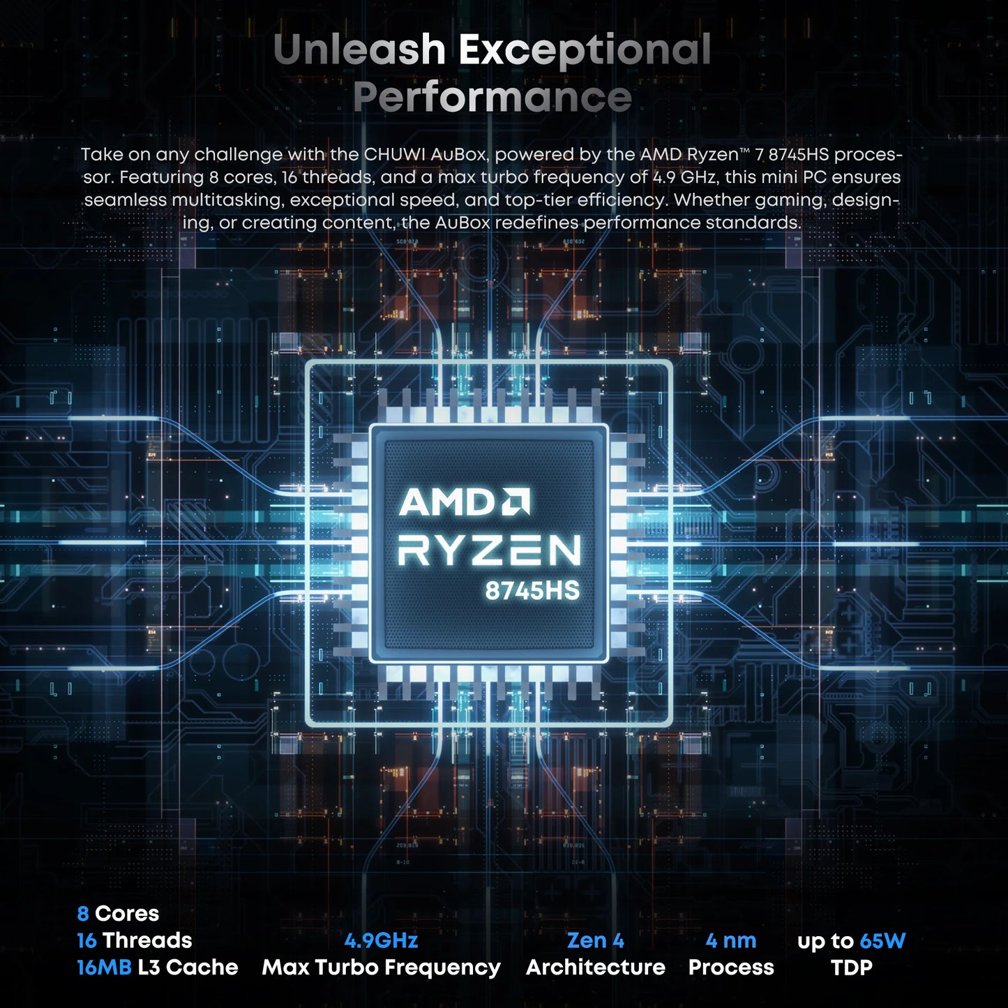 CHUWI Aubox Mini PC AMD Ryzen7 8745HS With Oculink DDR5 NO RAM NO ROM NO OS Desktop Gaming Computer WiFi 6 BT 5.2
