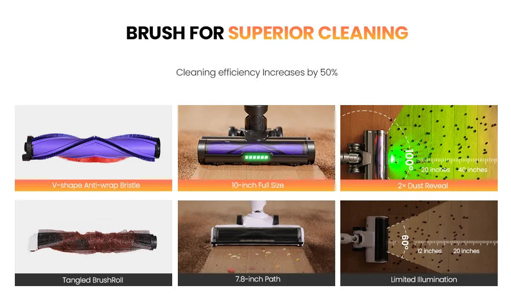 Erabros EV5 550W Cordless Vacuum Cleaner,70kPa Suction,80Mins Battery,LED Display,1.5L Dust Bin,Handheld Vacuum for Home Pet Car