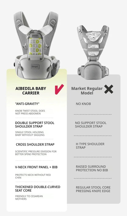 AIBEDILA Baby Carrier Waist Stool Ergonomic Kangaroo Baby Carrier with Knob Breathable Newborn Waist Stool 0-36M