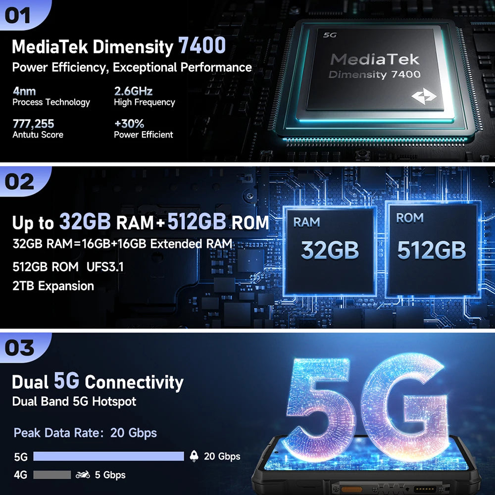 World Premiere Ulefone Armor 29 Pro Thermal Version 5G AI Rugged Phone 21200mAh 120W 64MP Night Vision 6.67" 120Hz 512GB ROM