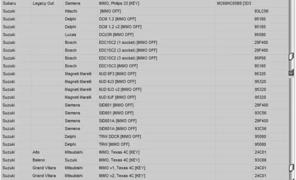 Newest EDC IMMO SERVICE TOOL V1.2 Car Repair Software PIN CODE EcuVonix Decoding V3.2 Immo Off CALCULATOR BSI VDO DASHBOARD