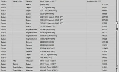 Newest EDC IMMO SERVICE TOOL V1.2 Car Repair Software PIN CODE EcuVonix Decoding V3.2 Immo Off CALCULATOR BSI VDO DASHBOARD
