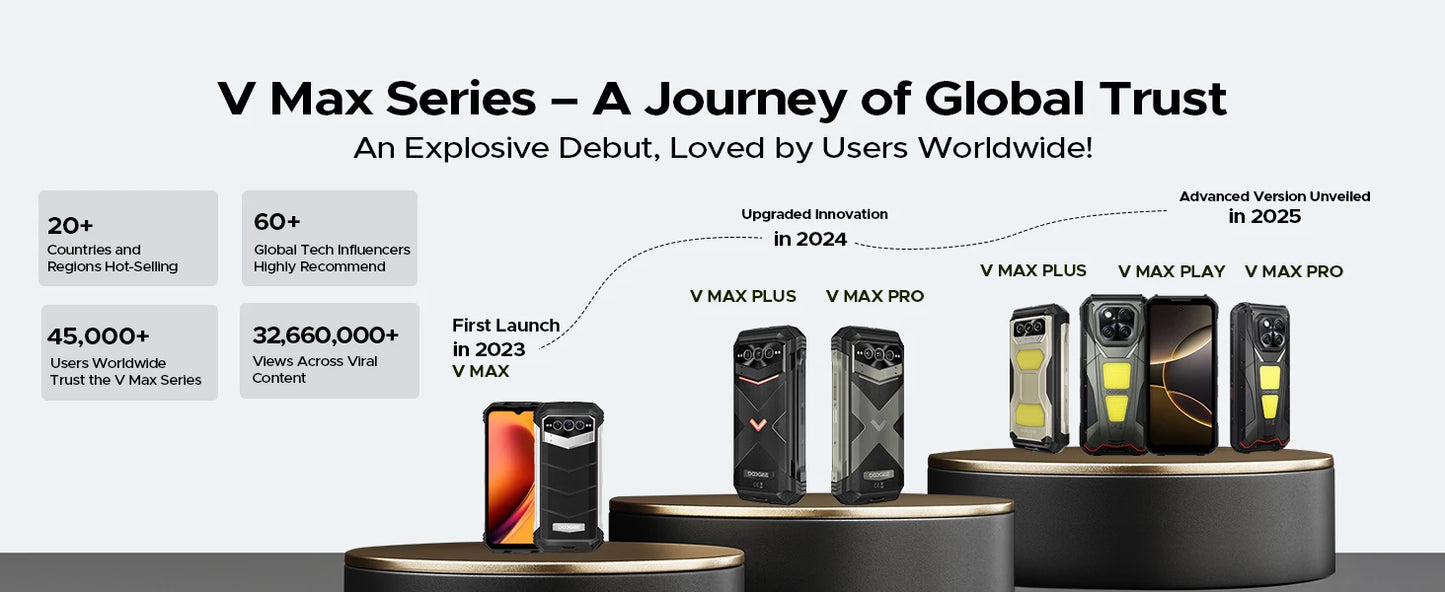 DOOGEE V Max LR 5G Rugged Phone Laser Rangefinder Dual Camping Lights 16GB 512GB ROM 6.78'' Display 20500mAh Battery Smartphone