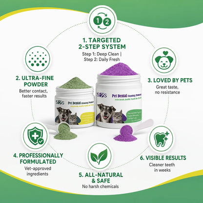 Pet Dental Powder 2-Step Set 100g & 200g Deep Clean Tartar Remover, Breath Freshener for Dogs Cats, Complete Oral Care Daily