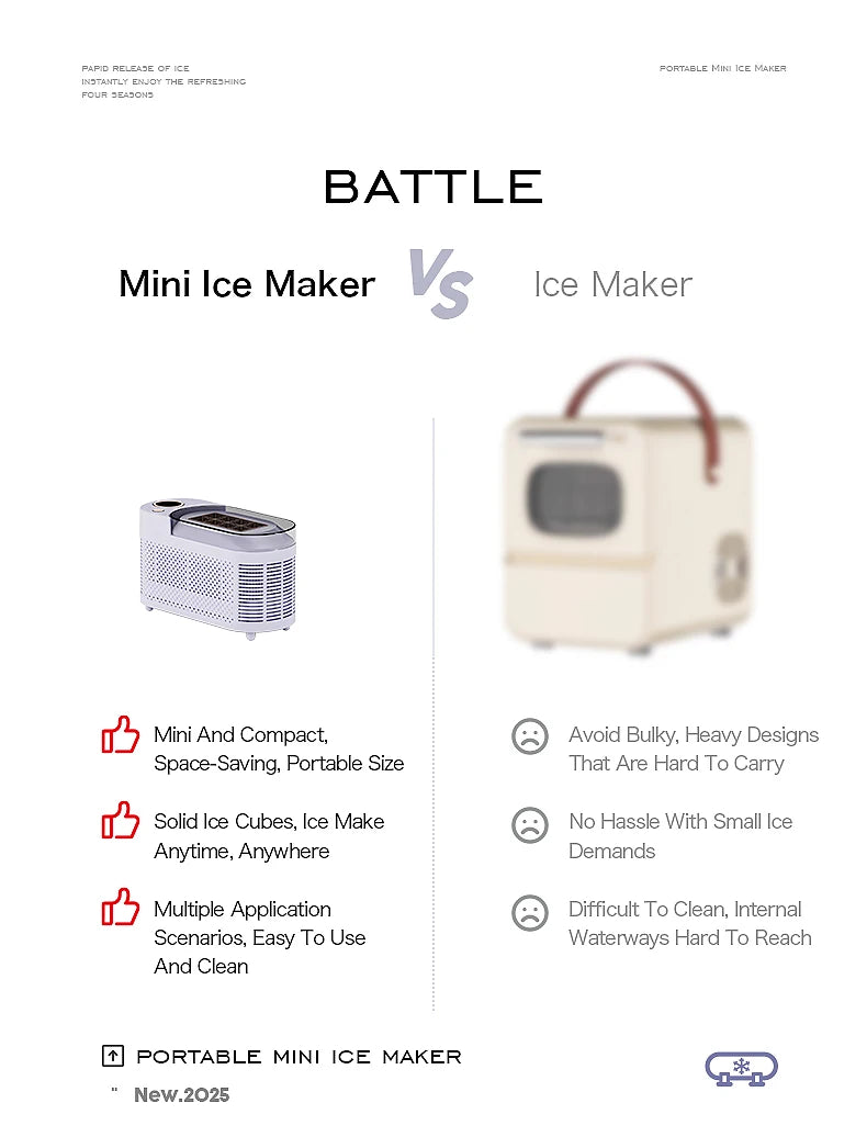 Electric Small Ice Maker Home Dormitory Office Camping Ice Automatic Ice Making Box Ice Machine Home Car Dual Use 12/110/220V