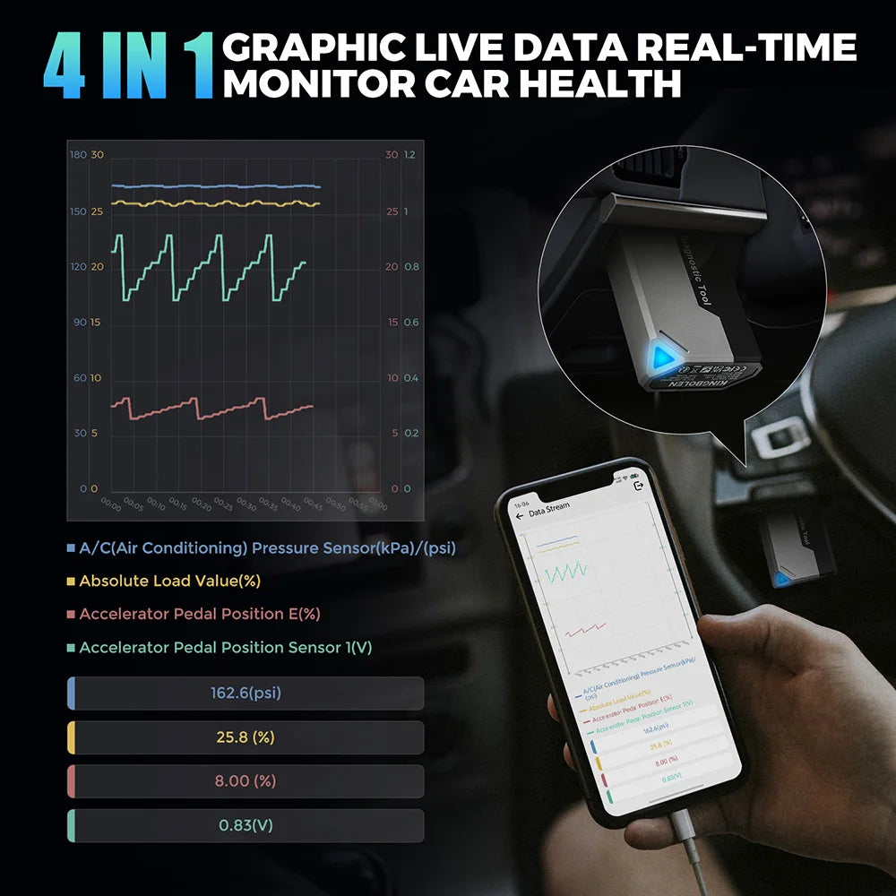 KINGBOLEN Ediag Elite All system 10+ Reset OBD2 Scanner FCA CAN FD Bidirectional Diagnostic tool Lifetime free update PK AIOBD