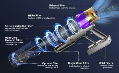 Daccormax 65KPa Cordless Stick Vacuum,Stick Vacuum with Smart Touch Screen,3-Speed Adjustable,Powerful Cleaning for Home