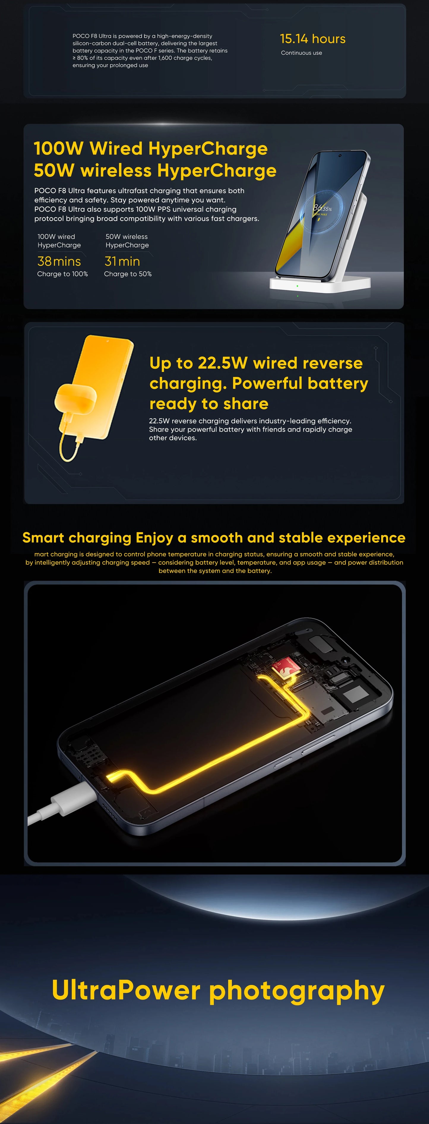 Global Version POCO F8 Ultra 5G Smartphone Snapdragon® 8 Elite Gen 5 6500mAh 100W HyperCharge 6.9" Eye-care AMOLED display NFC