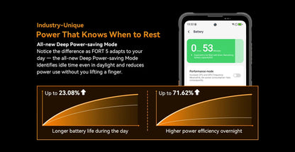 Blackview FORT 5 Android 16 Rugged Smartphone 36GB(12+24)+256GB 6.78" HD+ IPS 5000mAh Mobile Phone Smartphone Mobile Phone NFC