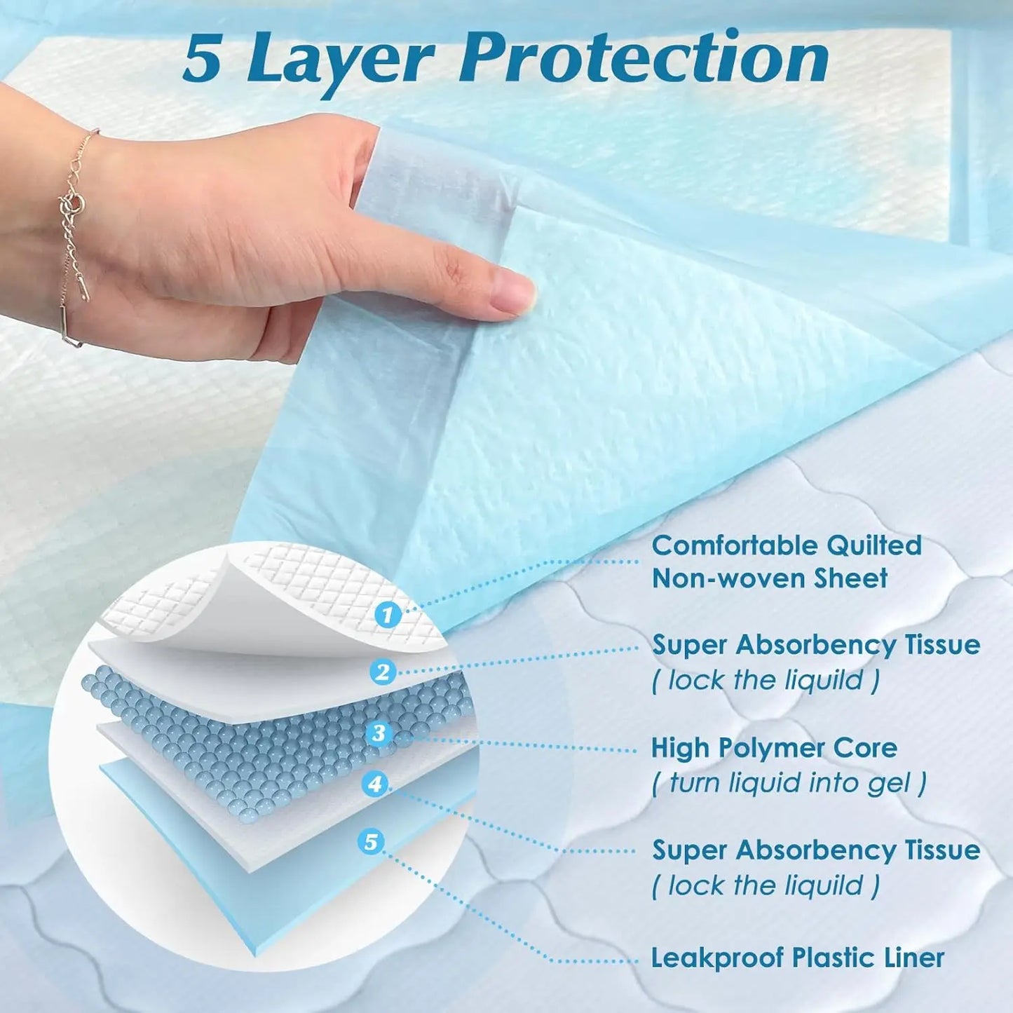 20-100Pcs Disposable Changing Pad High Absorbent Diaper Changing Pads Waterproof Leak Proof Baby Disposable Underpads for Baby