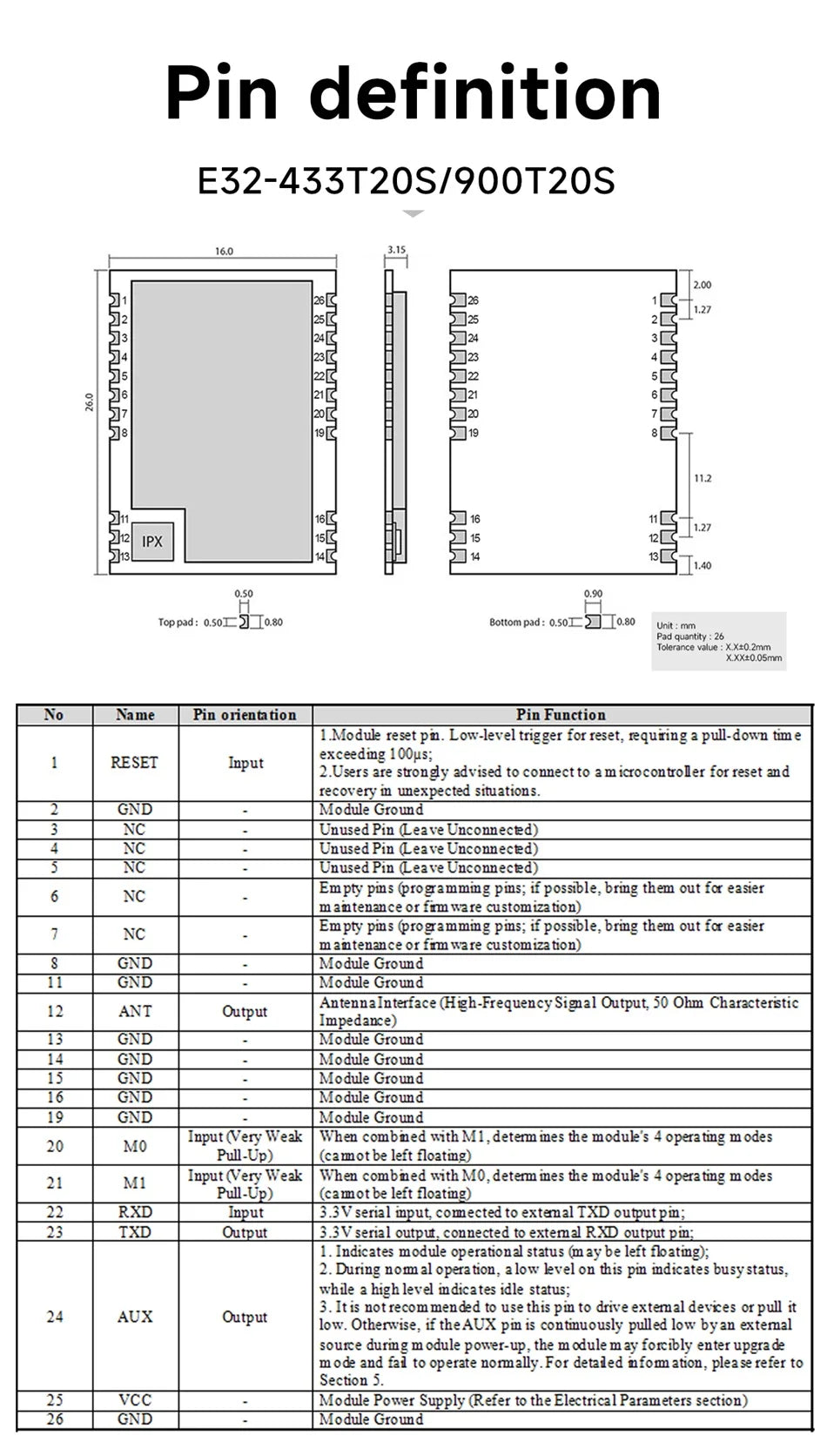 CDEBYTE E32-T Lora Module 170/230/868915MHz IoT 20/30/33/37dBm Wireless Transceiver Module UART Transmitter and Receiver