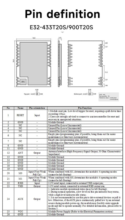 CDEBYTE E32-T Lora Module 170/230/868915MHz IoT 20/30/33/37dBm Wireless Transceiver Module UART Transmitter and Receiver