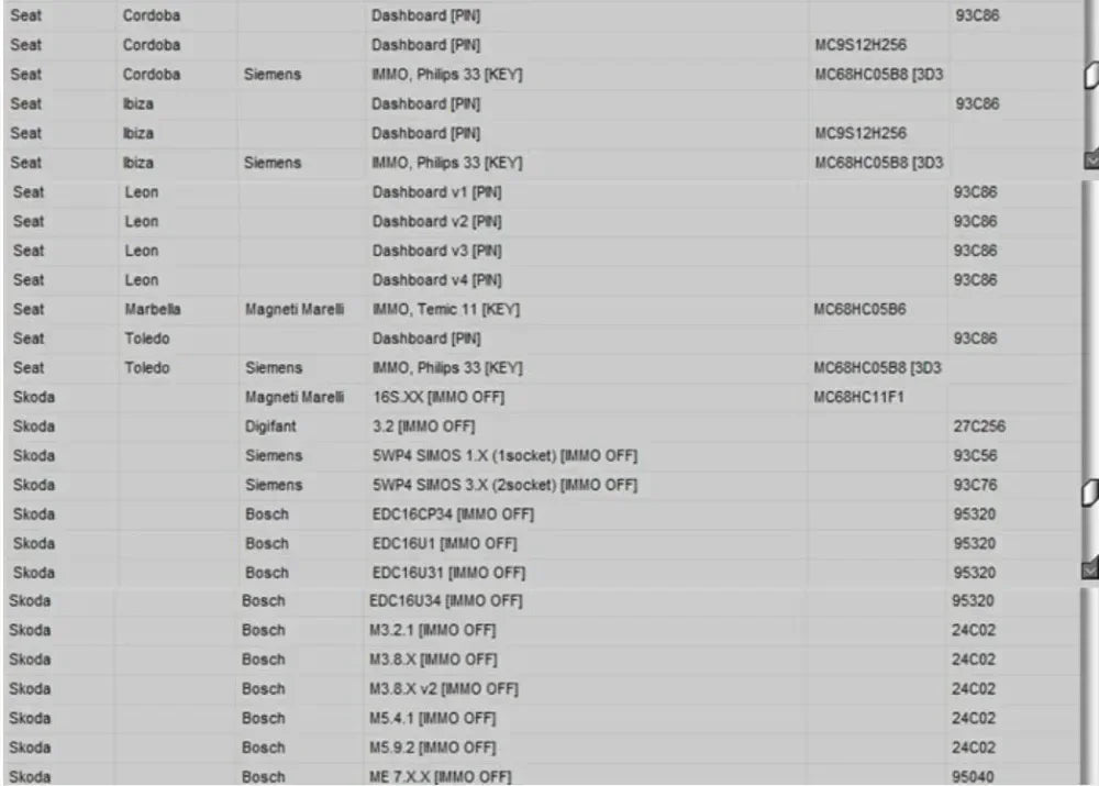 Newest EDC IMMO SERVICE TOOL V1.2 Car Repair Software PIN CODE EcuVonix Decoding V3.2 Immo Off CALCULATOR BSI VDO DASHBOARD