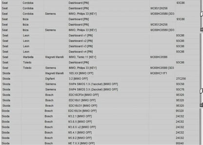 Newest EDC IMMO SERVICE TOOL V1.2 Car Repair Software PIN CODE EcuVonix Decoding V3.2 Immo Off CALCULATOR BSI VDO DASHBOARD