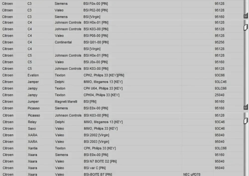 Newest EDC IMMO SERVICE TOOL V1.2 Car Repair Software PIN CODE EcuVonix Decoding V3.2 Immo Off CALCULATOR BSI VDO DASHBOARD