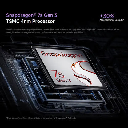 Global Version Xiaomi Redmi Note 14 Pro Plus 5G Snapdragon® 7s Gen 3 NFC 6.67” AMOLED 120Hz 5110mAh 120W Fast Charging 200MP