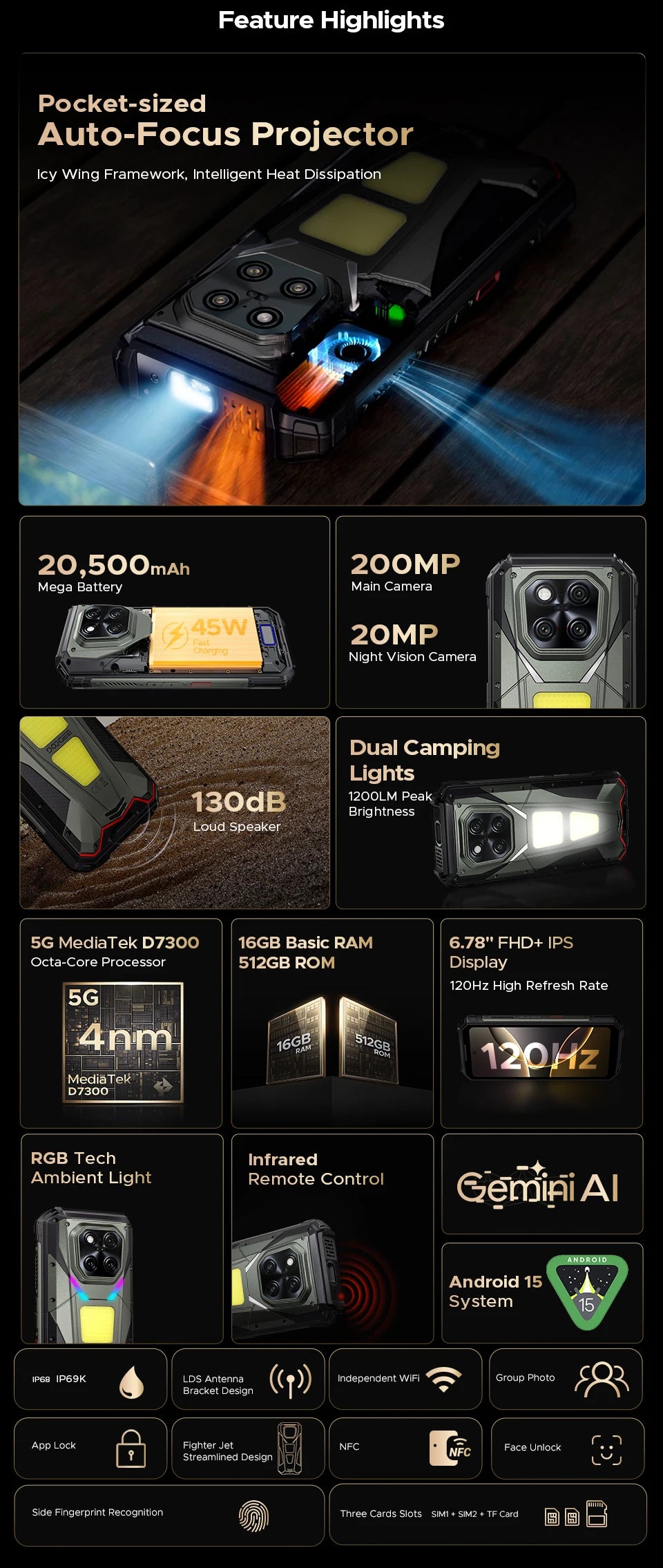 World Premiere DOOGEE V Max Play 5G Projector Rugged Phone 20500mAh Dual Camping Lights Dimensity 7300 16GB+512GB NFC Smartphone
