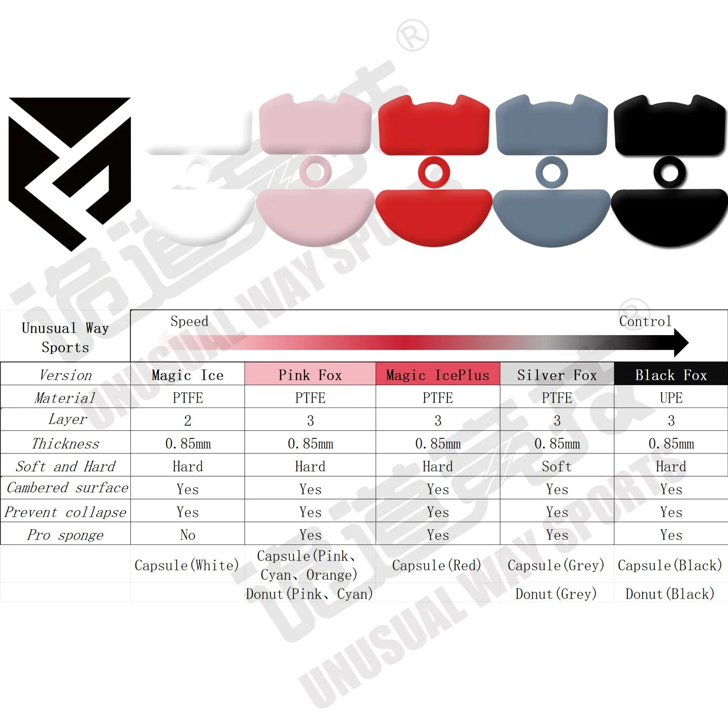UnusualWaySports Mouse Skates Feet Basilisk V3 Pro Cambered Surface PTFE Anti Collapse Magic Ice Silver Fox