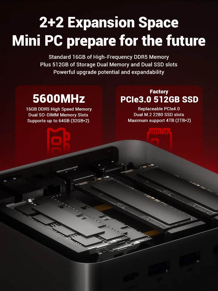 FIREBAT F1 MINI PC AMD Ryzen 5 7640HS DDR5 16GB RAM 512GB SSD WIFI6 BT5.2 Portable Desktop MINI-PC Windows 11  Desktop Computer