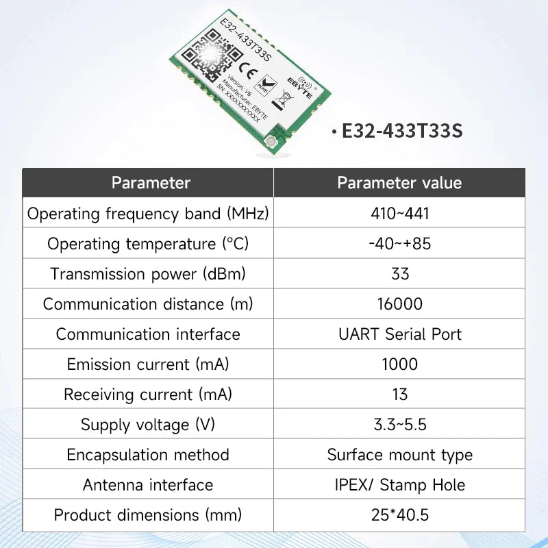 CDEBYTE E32-T Lora Module 170/230/868915MHz IoT 20/30/33/37dBm Wireless Transceiver Module UART Transmitter and Receiver