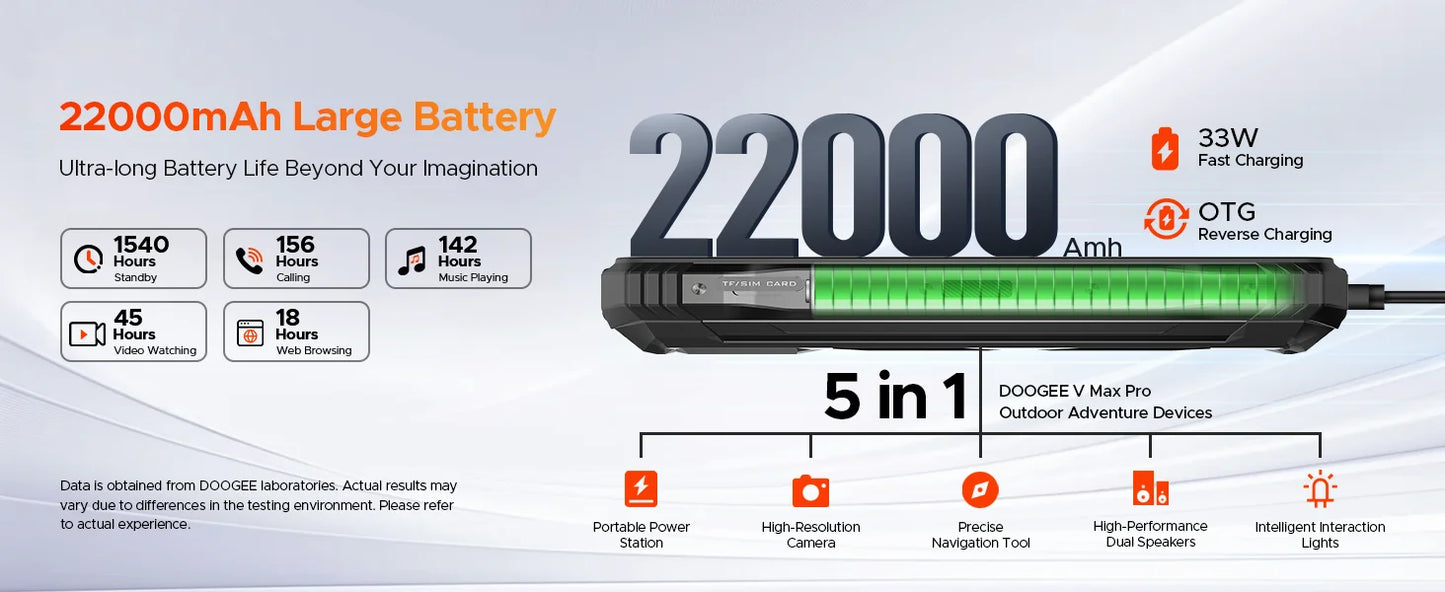 DOOGEE V Max Pro 5G Rugged Phone Dimensity 7050 6.58'' 120Hz 22000mAh Large Battery 12GB+512GB Lighting Effects 5g Smartphone