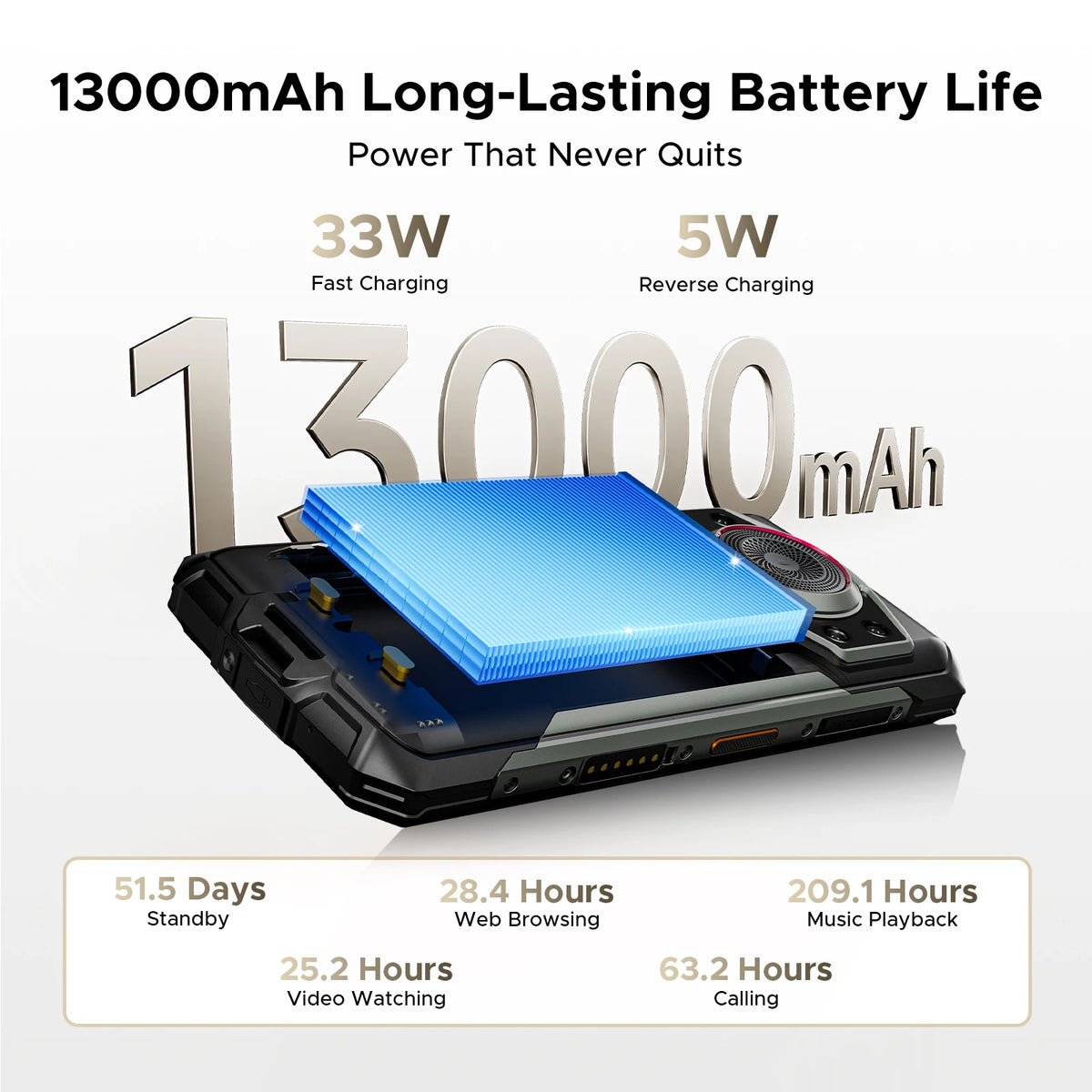 DOOGEE Fire 7 Ultra 5G Rugged Phone POC Walkie Talkie Mobile Phone 13000mAh Battery 32GB RAM (8+24) 256GB ROM Dimensity 6300 NFC