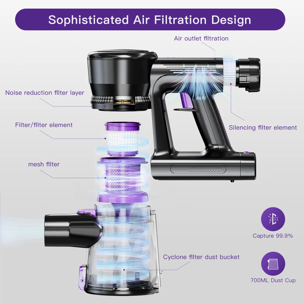 Cordless Vacuum Cleaner,45KPA Stick Vacuum with LED Display,3 Modes 6 in 1 Self-Standing Stick Vacuum Cordless Rechargeable, Handheld Vacuum for Pet Hair/Carpet/Floor/Car