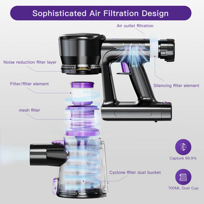 Cordless Vacuum Cleaner,45KPA Stick Vacuum with LED Display,3 Modes 6 in 1 Self-Standing Stick Vacuum Cordless Rechargeable, Handheld Vacuum for Pet Hair/Carpet/Floor/Car