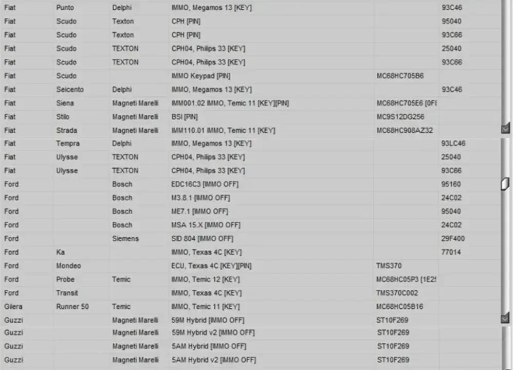 Newest EDC IMMO SERVICE TOOL V1.2 Car Repair Software PIN CODE EcuVonix Decoding V3.2 Immo Off CALCULATOR BSI VDO DASHBOARD