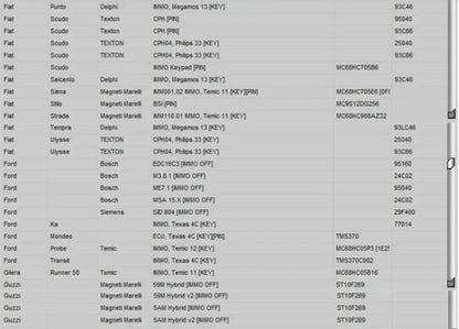 Newest EDC IMMO SERVICE TOOL V1.2 Car Repair Software PIN CODE EcuVonix Decoding V3.2 Immo Off CALCULATOR BSI VDO DASHBOARD