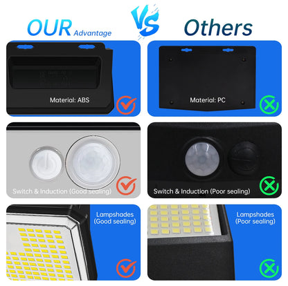 IP65 Waterproof Solar Outdoor Garden Lights Super Bright 148 LEDs Motion Sensor Wall Light Solar Powered Security Lamp 3 Modes
