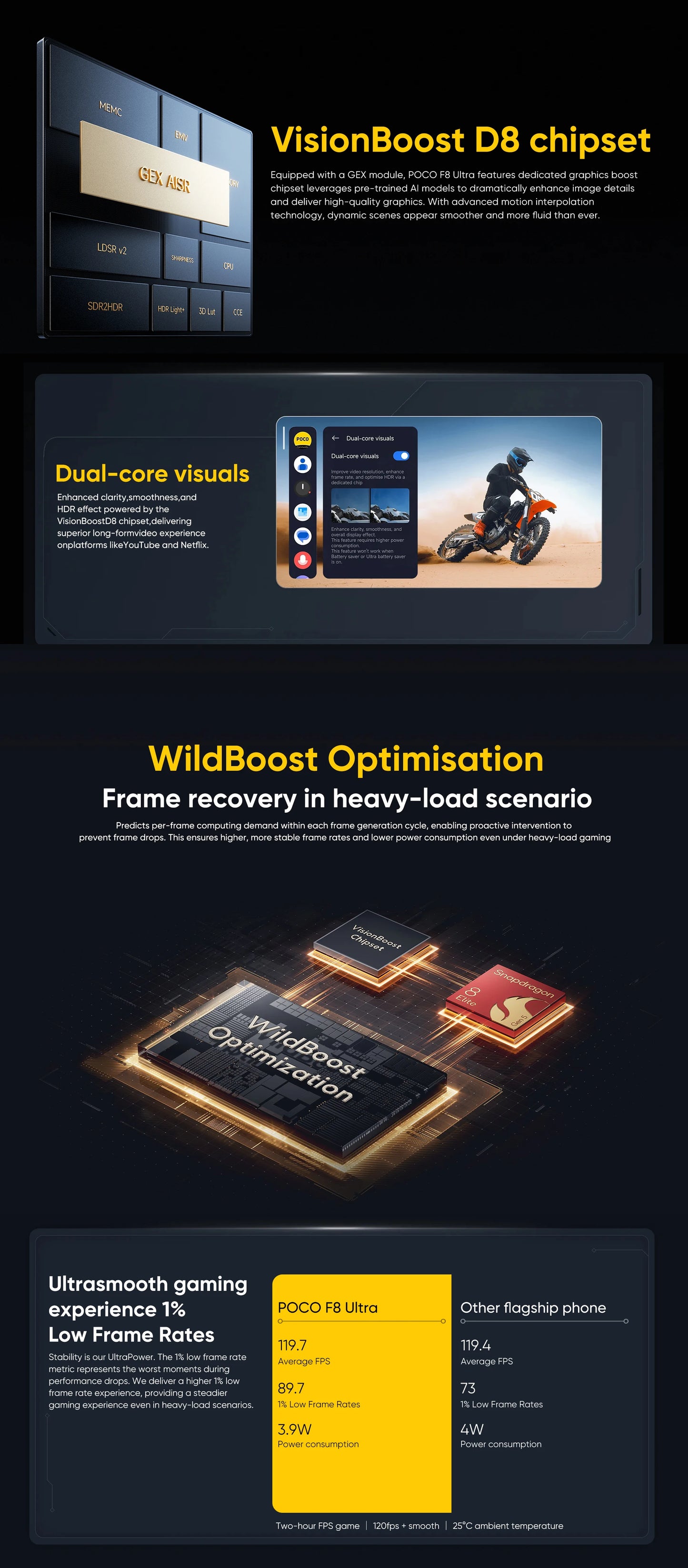 Global Version POCO F8 Ultra 5G Smartphone Snapdragon® 8 Elite Gen 5 6500mAh 100W HyperCharge 6.9" Eye-care AMOLED display NFC
