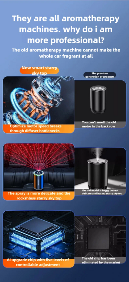 Car LED Aromatherapy Auto Machine Starry Sky Atmosphere Light Automatic Fragrance Intelligent Spray Car Aromatherapy Accessories