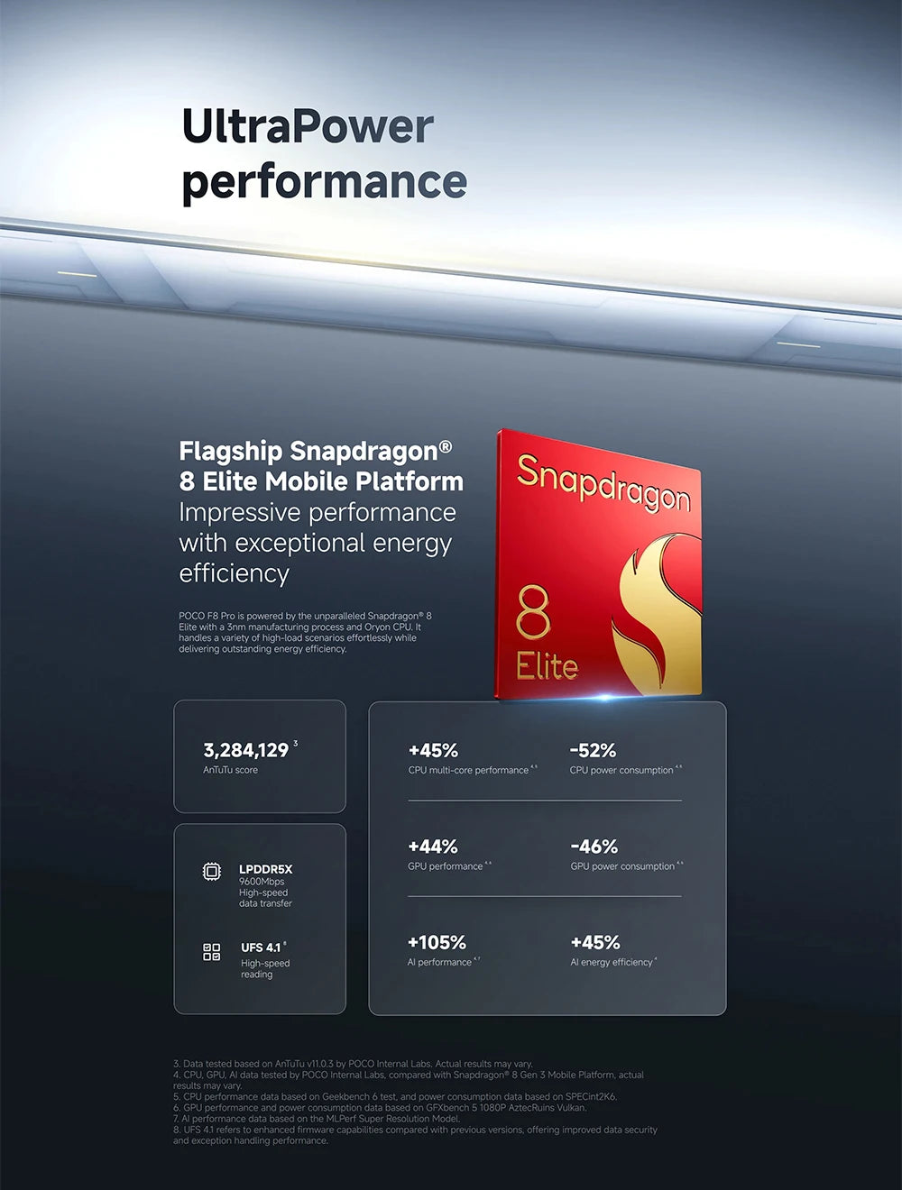 Global Version POCO F8 Pro Massive 6,210 mAh (typical) Battery 6.59" 120Hz POCO HyperRGB AMOLED Display 50MP Triple Camera with OIS